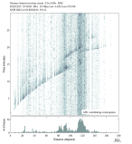 Body wave envelope stacks 0.3 - 1.0 Hz Vertical