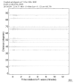 Body wave record section 0.3 - 1.0 Hz Vertical