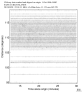 USArray body wave record section 0.3 - 1.0 Hz Vertical