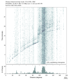 Body wave envelope stacks 0.3 - 1.0 Hz Vertical