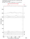 Time Azimuth binned coda stacks 0.05 - 0.2 Hz Vertical