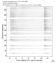Body wave record section 0.3 - 1.0 Hz Vertical