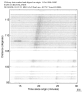 USArray body wave record section 0.3 - 1.0 Hz Vertical