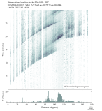 Body wave envelope stacks 0.3 - 1.0 Hz Vertical