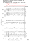 Time Azimuth binned coda stacks 0.05 - 0.2 Hz Vertical
