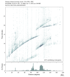 Body wave envelope stacks 0.3 - 1.0 Hz Vertical