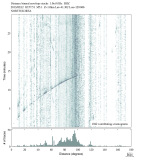 Body wave envelope stacks 1.0 - 5.0 Hz Vertical
