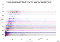 GSN surface wave record section filtered 20-125 seconds