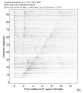 Body wave record section 0.3 - 1.0 Hz Vertical