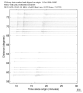 USArray body wave record section 0.3 - 1.0 Hz Vertical