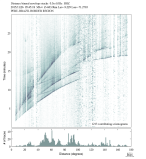 Body wave envelope stacks 0.3 - 1.0 Hz Vertical