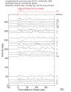Time Azimuth binned coda stacks 0.05 - 0.2 Hz Vertical