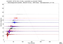 GSN surface wave record section filtered 20-125 seconds