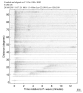 Body wave record section 0.3 - 1.0 Hz Vertical