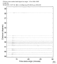 USArray body wave record section 0.3 - 1.0 Hz Vertical