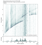Body wave envelope stacks 0.3 - 1.0 Hz Vertical