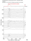 Time Azimuth binned coda stacks 0.05 - 0.2 Hz Vertical