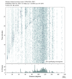 Body wave envelope stacks 0.05 - 0.2 Hz Transverse