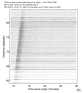USArray body wave record section 0.3 - 1.0 Hz Vertical