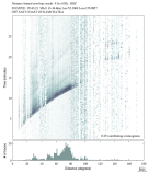 Body wave envelope stacks 0.3 - 1.0 Hz Vertical