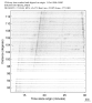 USArray body wave record section 0.3 - 1.0 Hz Vertical