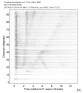 Body wave record section 0.3 - 1.0 Hz Vertical