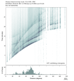 Body wave envelope stacks 0.3 - 1.0 Hz Vertical