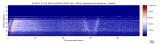 USArray surface wave record section filtered 20-125 seconds
