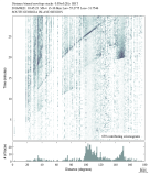 Body wave envelope stacks 0.05 - 0.2 Hz Transverse