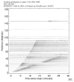 Body wave record section 0.3 - 1.0 Hz Vertical