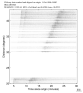 USArray body wave record section 0.3 - 1.0 Hz Vertical