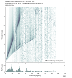 Body wave envelope stacks 0.3 - 1.0 Hz Vertical