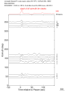 Time Azimuth binned coda stacks 0.05 - 0.2 Hz Vertical