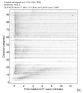 Body wave record section 0.3 - 1.0 Hz Vertical
