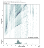 Body wave envelope stacks 0.05 - 0.2 Hz Radial