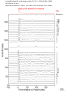 Time Azimuth binned coda stacks 0.05 - 0.2 Hz Vertical