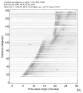 Body wave record section 0.3 - 1.0 Hz Vertical