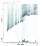 Body wave envelope stacks 0.3 - 1.0 Hz Vertical