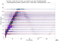 GSN surface wave record section filtered 20-125 seconds