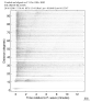 Body wave record section 0.3 - 1.0 Hz Vertical