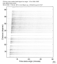 USArray body wave record section 0.3 - 1.0 Hz Vertical