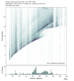 Body wave envelope stacks 0.3 - 1.0 Hz Vertical