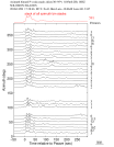 Time Azimuth binned coda stacks 0.05 - 0.2 Hz Vertical