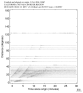 Body wave record section 0.3 - 1.0 Hz Vertical