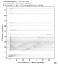 Body wave record section 0.3 - 1.0 Hz Vertical