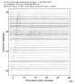 USArray body wave record section 0.3 - 1.0 Hz Vertical