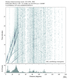 Body wave envelope stacks 0.3 - 1.0 Hz Vertical