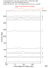 Time Azimuth binned coda stacks 0.05 - 0.2 Hz Vertical