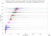 GSN surface wave record section filtered 20-125 seconds