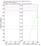 SKS wave record section 0.05 - 0.2 Hz  Displacement